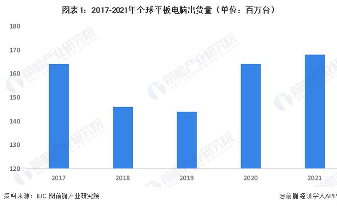 2022年中国平板电脑市场发展现状和竞争格局分析 苹果市场份额超33%【组图】