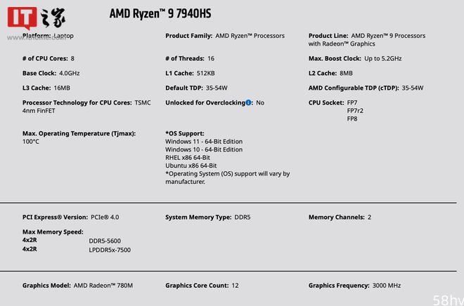 AMD 锐龙 7040HS 处理器搭载RDNA3 核显：12CU规格，频率高达3GHz