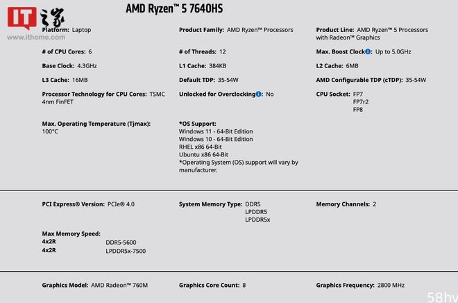 AMD 锐龙 7040HS 处理器搭载RDNA3 核显：12CU规格，频率高达3GHz
