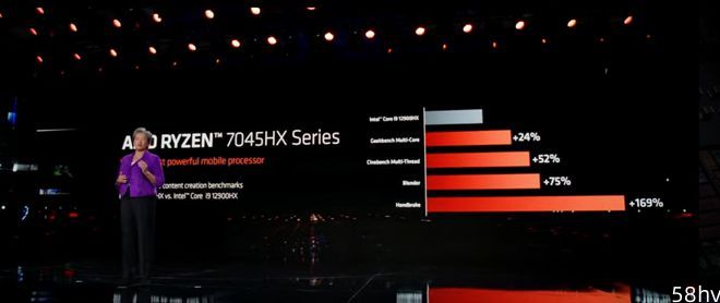 AMD 发布锐龙 7045 系列游戏本处理器：最高 16核心32线程