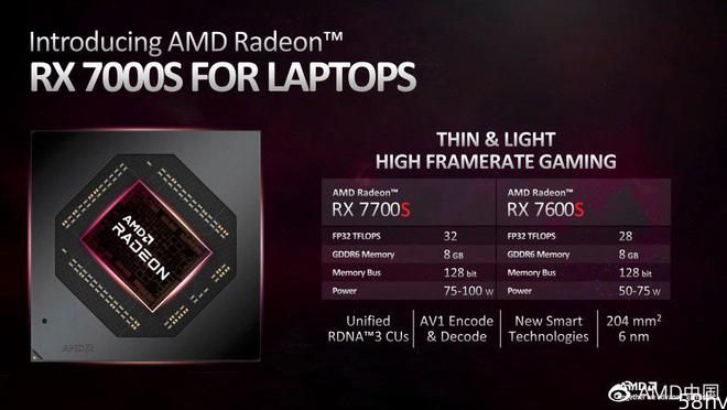 AMD 首发 RX 7000M 中端笔记本 GPU，性能相比上代提升 26%