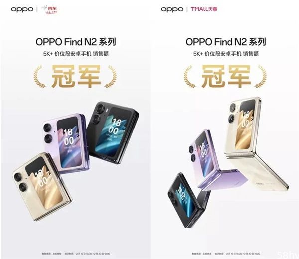 OPPO斩获中国折叠屏品类市场份额第一：OPPO Find N2系列赢麻了