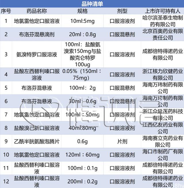 上海出现XBB毒株；默沙东新冠药获批；12种紧俏药物上市