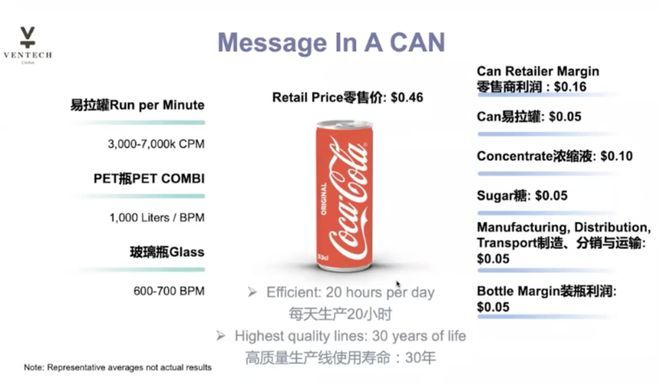 如何将可口可乐的制胜心法注入中国新锐品牌？