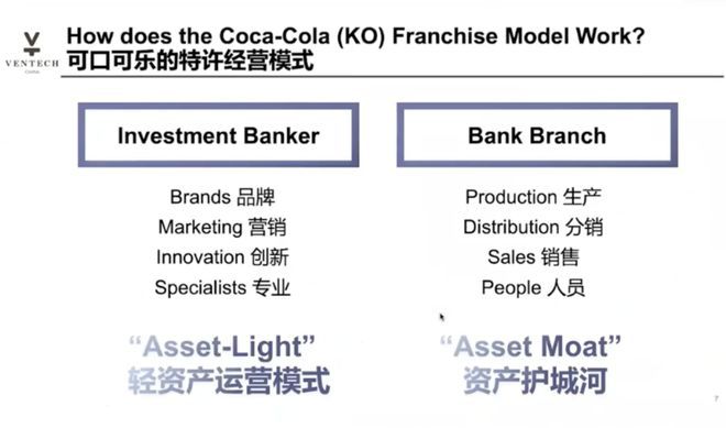 如何将可口可乐的制胜心法注入中国新锐品牌？