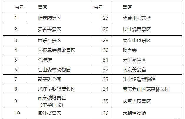 260元全年畅玩52个景点，2023年南京市旅游游园年卡发布