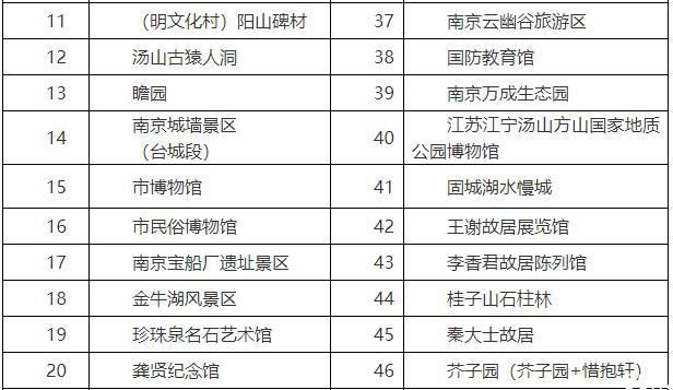 260元全年畅玩52个景点，2023年南京市旅游游园年卡发布