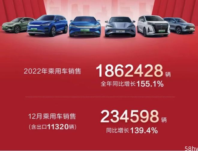 2022年汽车厂商销冠“换人”，比亚迪领先一汽-大众排第一
