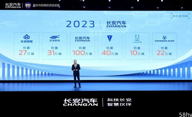 2023长安汽车全球伙伴大会盛大举行，长安智电iDD技术正式发布