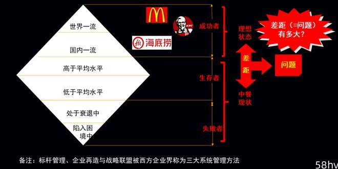 万字解读：中餐企业，为什么长期落后于国际连锁巨头？
