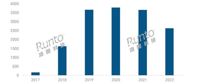 2022年中国智能音箱市场销量2631万台同比下降28%