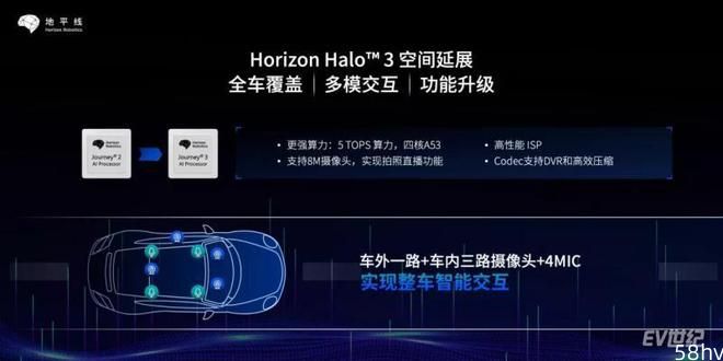 2022中国智能汽车榜