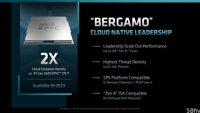 AMD 将于上半年推出 EPYC Bergamo，下半年推出 Instinct MI300