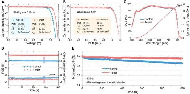 【Science】高效耐变温钙钛矿太阳能电池