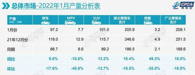 1月中国品牌“七巨头”销量榜：比亚迪赢麻了，长安闷声发大财？