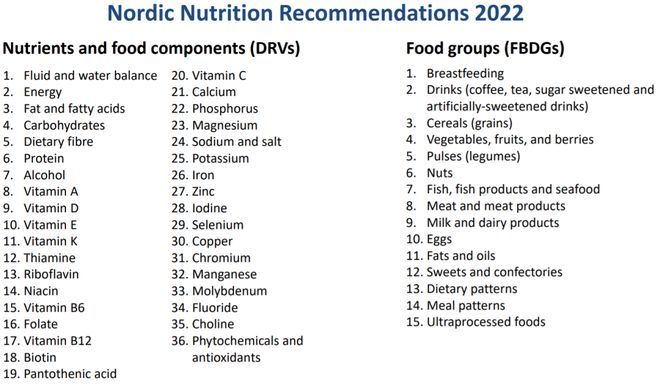 北欧营养建议2022版将于6月公布