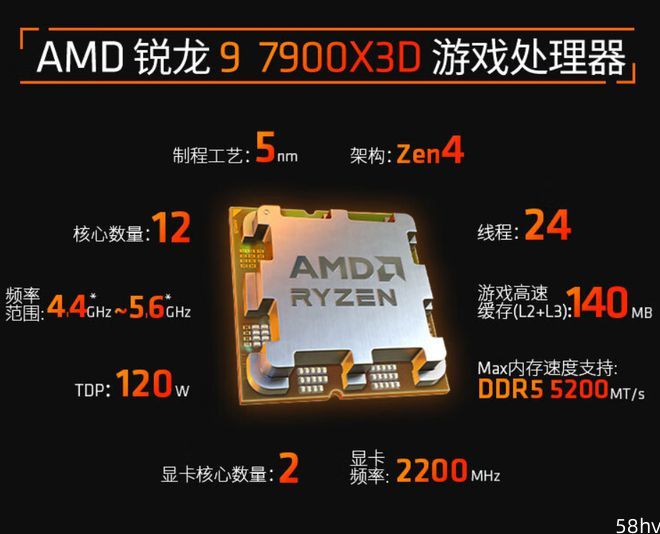 AMD 锐龙 9 7950X3D / 7900X3D 处理器上市，首发价 4499 元起