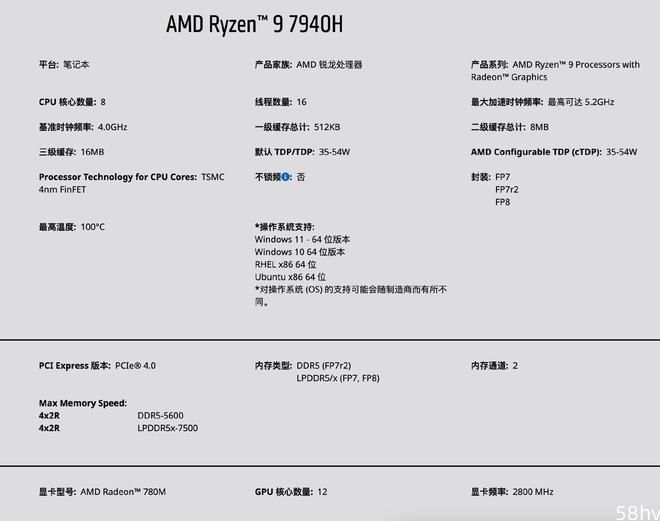 AMD R9 7940H / HS 处理器核显频率均由 3GHz 降至 2.8GHz