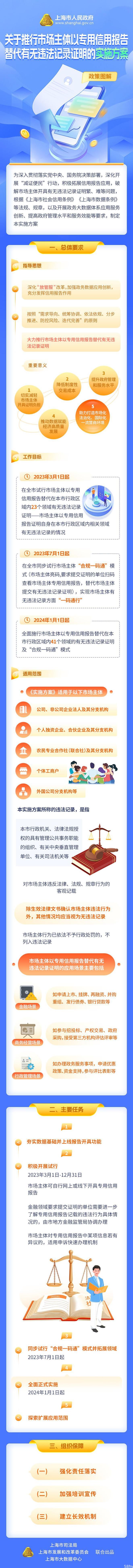 一份信用报告代替一摞证明，上海如何为市场主体行政申请提速