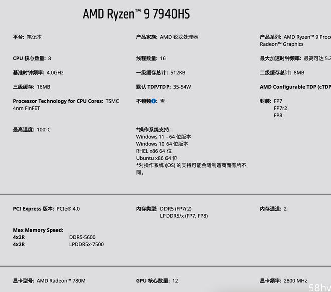 AMD R9 7940HS 移动处理器参数调整：核显从 3GHz 降至 2.8GHz
