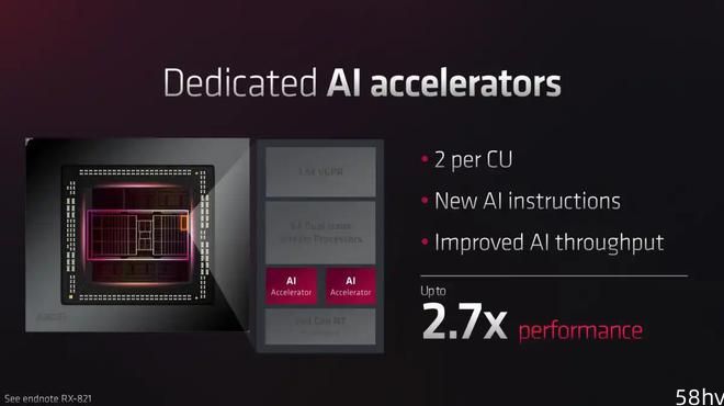 AMD RX 8000 系列显卡前瞻，性能更强的 RDNA 4 即将到来