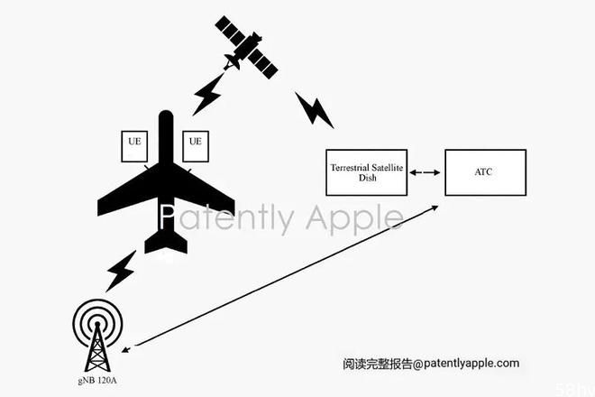 苹果新专利：飞机无线电静默后，iPhone/Mac通信系统可联系空管