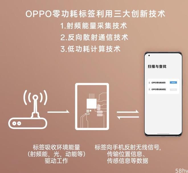 OPPO 发布零功耗标签：无需电池，轻松找物测温度