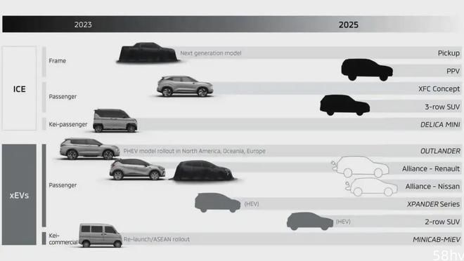【e汽车】三菱未来五年推出16款新车