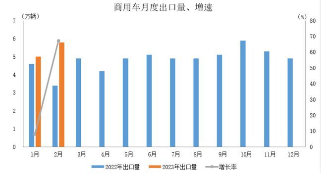 中汽协：新能源汽车出口 8.7 万辆，同比增长 79.5%