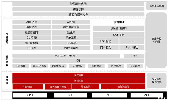 中汽协发布车用操作系统开源计划