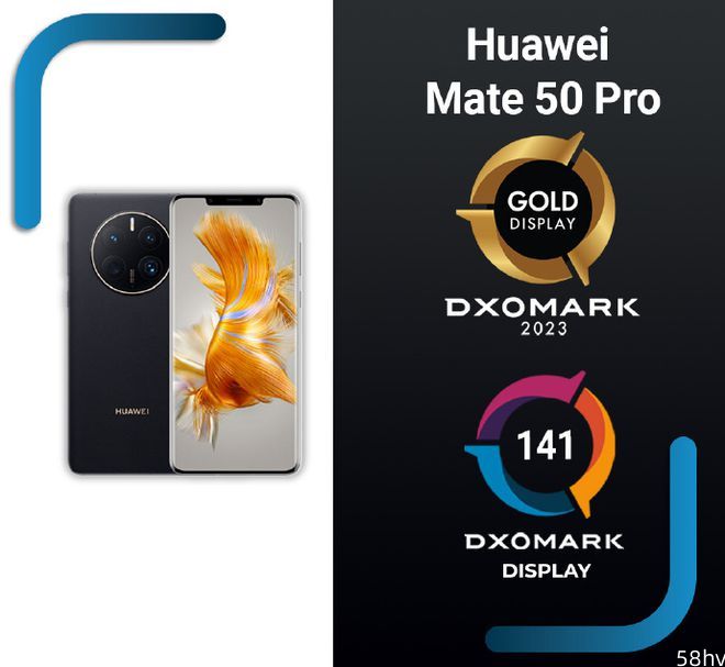 华为 Mate 50 Pro DXOMARK 屏幕分数出炉：141 分，排名第六
