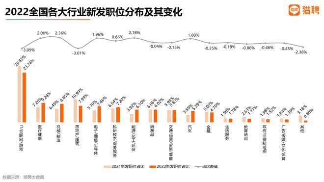 招聘职位最多的10大城市：上北深广位居前四，杭州薪资跻身前四
