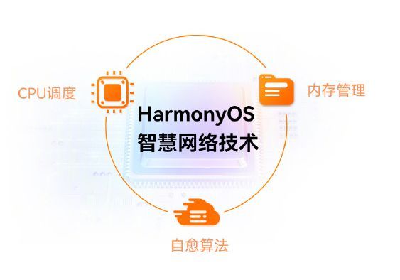 华为路由器迎来鸿蒙 HarmonyOS 3.0 升级，优化四项关键性能