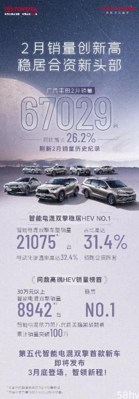 唯一两位数正增长的主流合资车企！广汽丰田2月销量67029台，稳居日系榜首