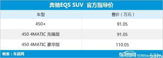 奔驰EQS SUV正式上市 售价91.05-110.05万元