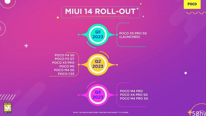 小米 POCO 手机公布升级 MIUI 14 时间表及设备名单