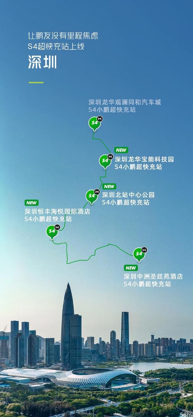小鹏汽车深圳、广州S4超快充新站上线，自营充电站已达 1000+ 座