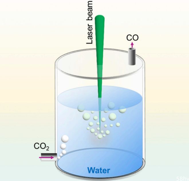 开辟全新的二氧化碳还原路径，科学家提出液相激光还原二氧化碳技术，用激光化学取代催化化学