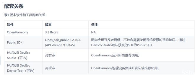 开源鸿蒙 OpenHarmony 3.2 Beta 5 发布：应用开发框架增强等