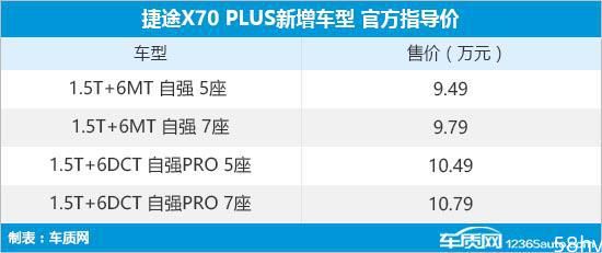 捷途X70 PLUS新增车型上市 售9.49万元起