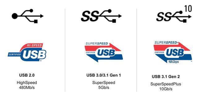 抛弃祖传 USB 2.0，消息称小米今年新品都将用上 USB 3.X