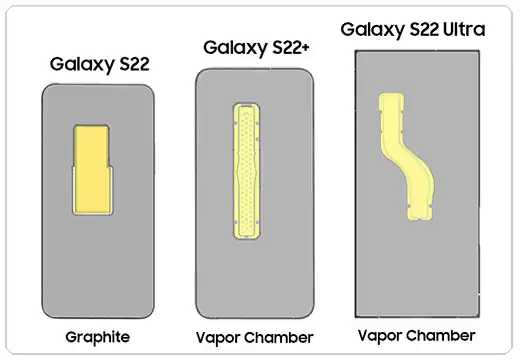 散热效果更好，三星 Galaxy S23 系列配备了面积更大的 VC 均热板