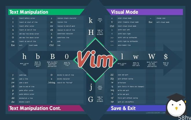 文档编辑工具 Vim 9.0.1160 发布