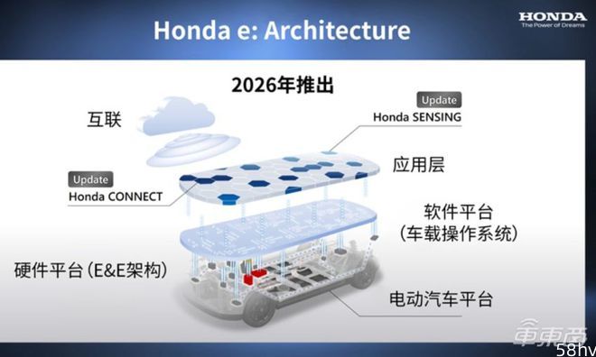 本田为电动车拼了，将投资400亿美元，2030年前推30款电车