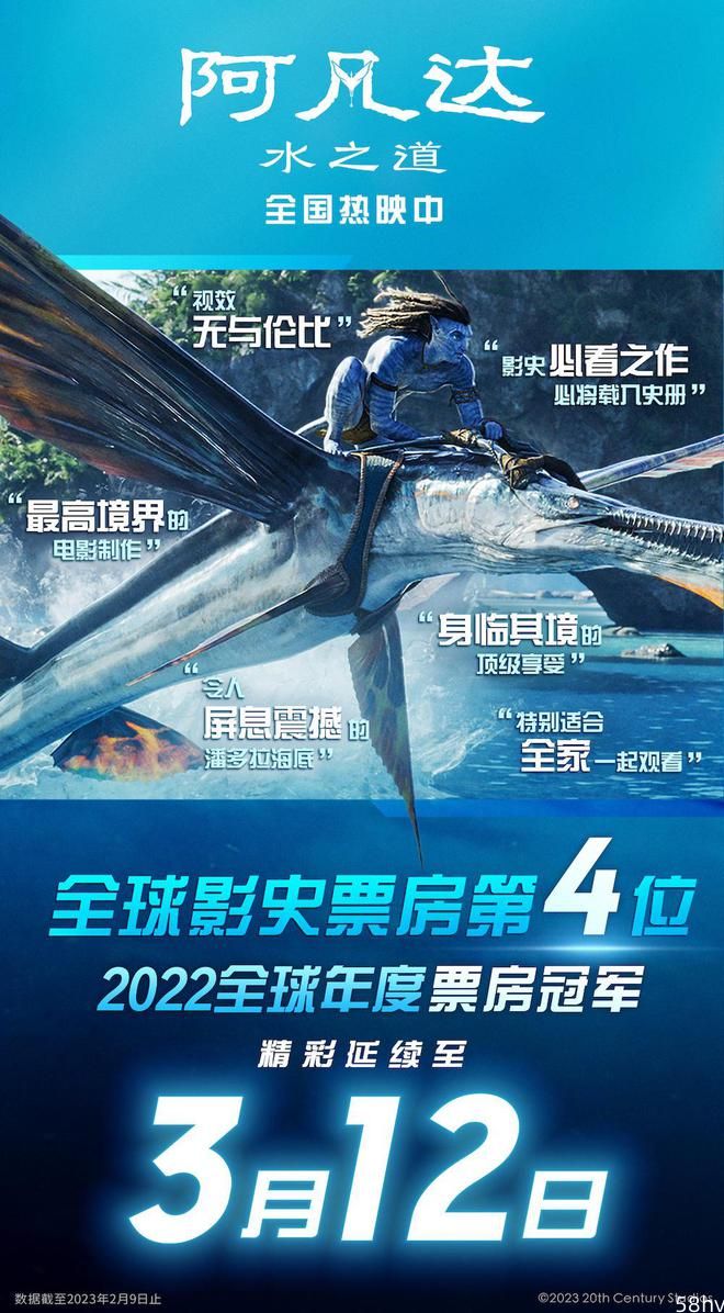 电影《阿凡达：水之道》延长上映至 3 月 12 日，内地票房超16亿
