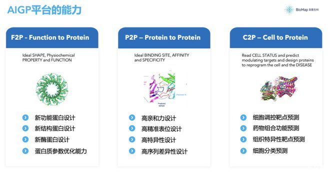百度李彦宏创立的百图生科发布AIGP平台，提供多种蛋白质生成能力