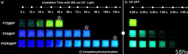 科学家成功制备有机“夜明珠”，绿色磷光寿命超450毫秒，为开发有机长余辉材料带来理论指导