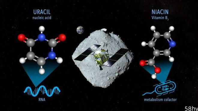 科学家近地小行星“龙宫”上发现尿嘧啶等核酸碱基