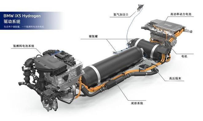 豪赌氢能源汽车？宝马iX5氢能源车开启大规模路试
