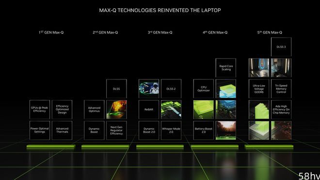 英伟达推出第 5 代 MAX-Q 技术，进一步提升笔记本效率和游戏性能